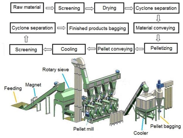 Wood Pellets Manufacturing Companies in Lithuania